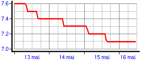 Wykres stałej dielektrycznej gruntu -20cm