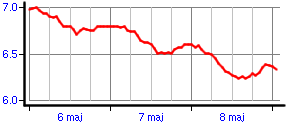 Wykres konduktancji gruntu -20cm